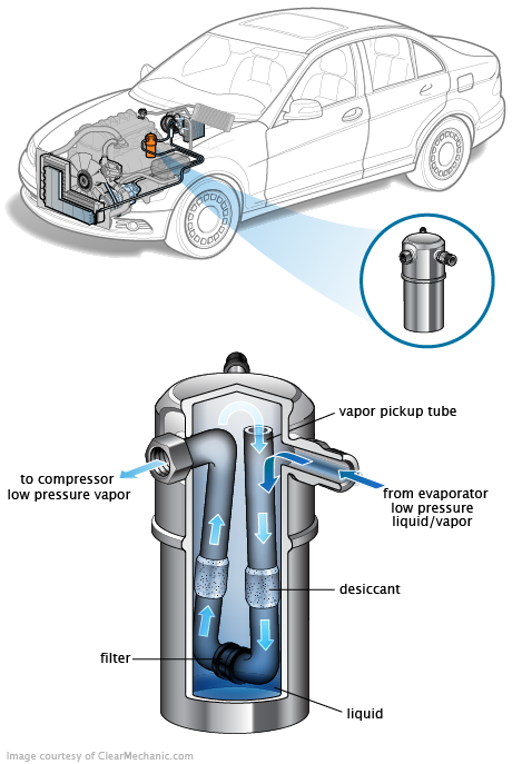 See P0A24 repair manual